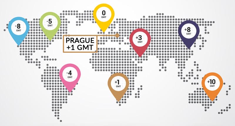Prague Lies Within the Central European Time Zone (CET) Which is +1 Hour Ahead of the Greenwich Mean Time (GMT)