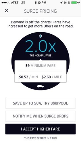 Uber Rush Hours (Surge Pricing)